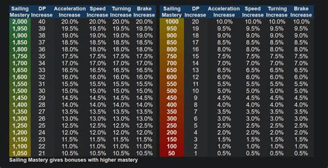 bdo grilled sausage|bdo cooking exp chart.